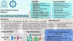 iisc bioengineering summer internship 2026