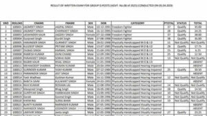 psssb group d result 2026