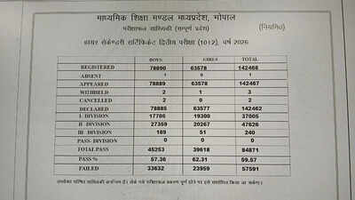 ktu 2026 results btech hits all time high pass rate at 601 sharp gender gap emerges