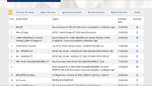 mah bed cet result released