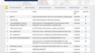 mah bed cet result released