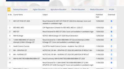 mht cet pcm result 2026 declared