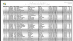 rajasthan iti 1st merit list 2026