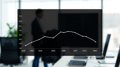 declining insurance costs graph