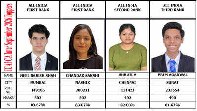 icai ca inter september 2026 toppers