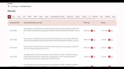 ssc cpo result 2026